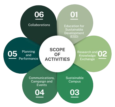 Top Private MBA College in Bhubaneswar Odisha